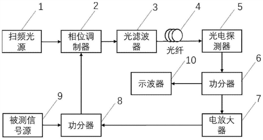 Injection Spectrum Detection System Based on Fourier Domain Mode-locked Photoelectric Oscillator