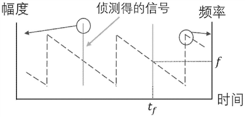 Injection Spectrum Detection System Based on Fourier Domain Mode-locked Photoelectric Oscillator