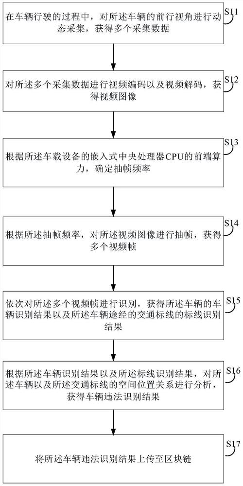 Video image recognition method based on artificial intelligence and related equipment