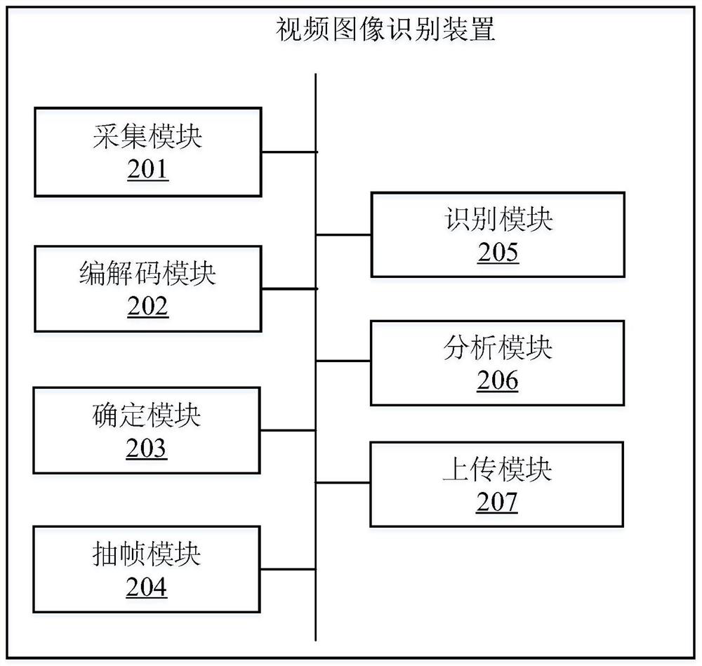 Video image recognition method based on artificial intelligence and related equipment