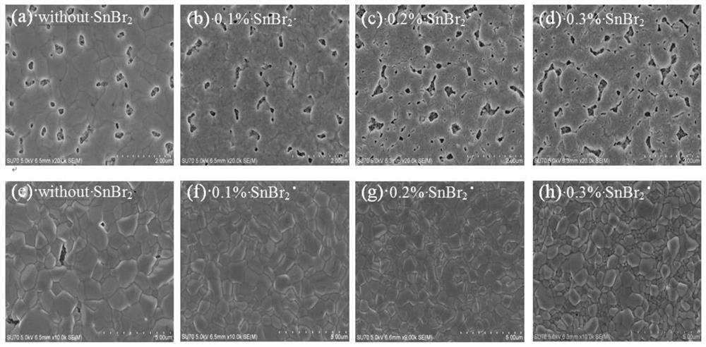 A repair preparation method of a trace amount of sn-doped perovskite film and all-inorganic perovskite solar cell