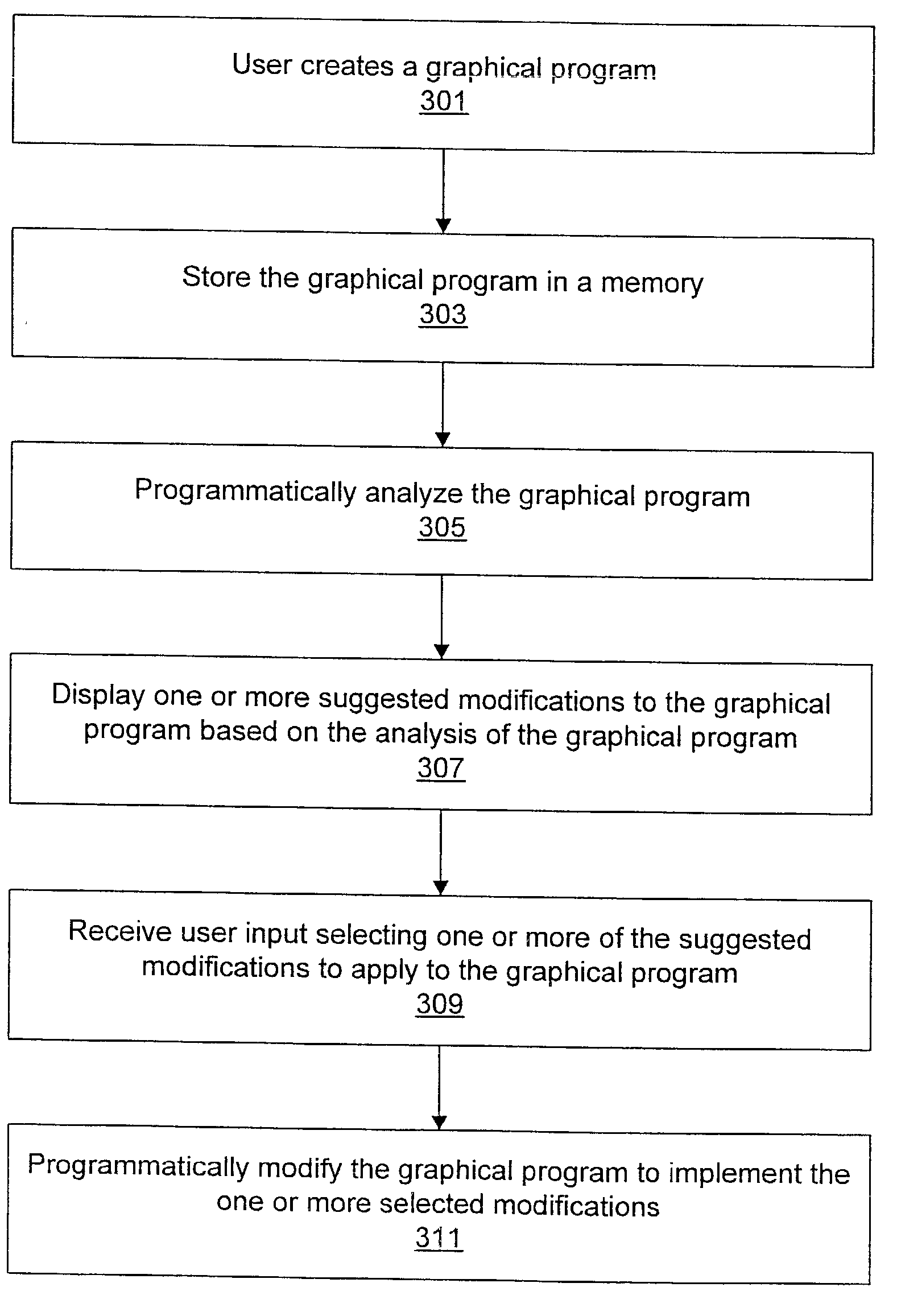 Programmatically analyzing and modifying a graphical program