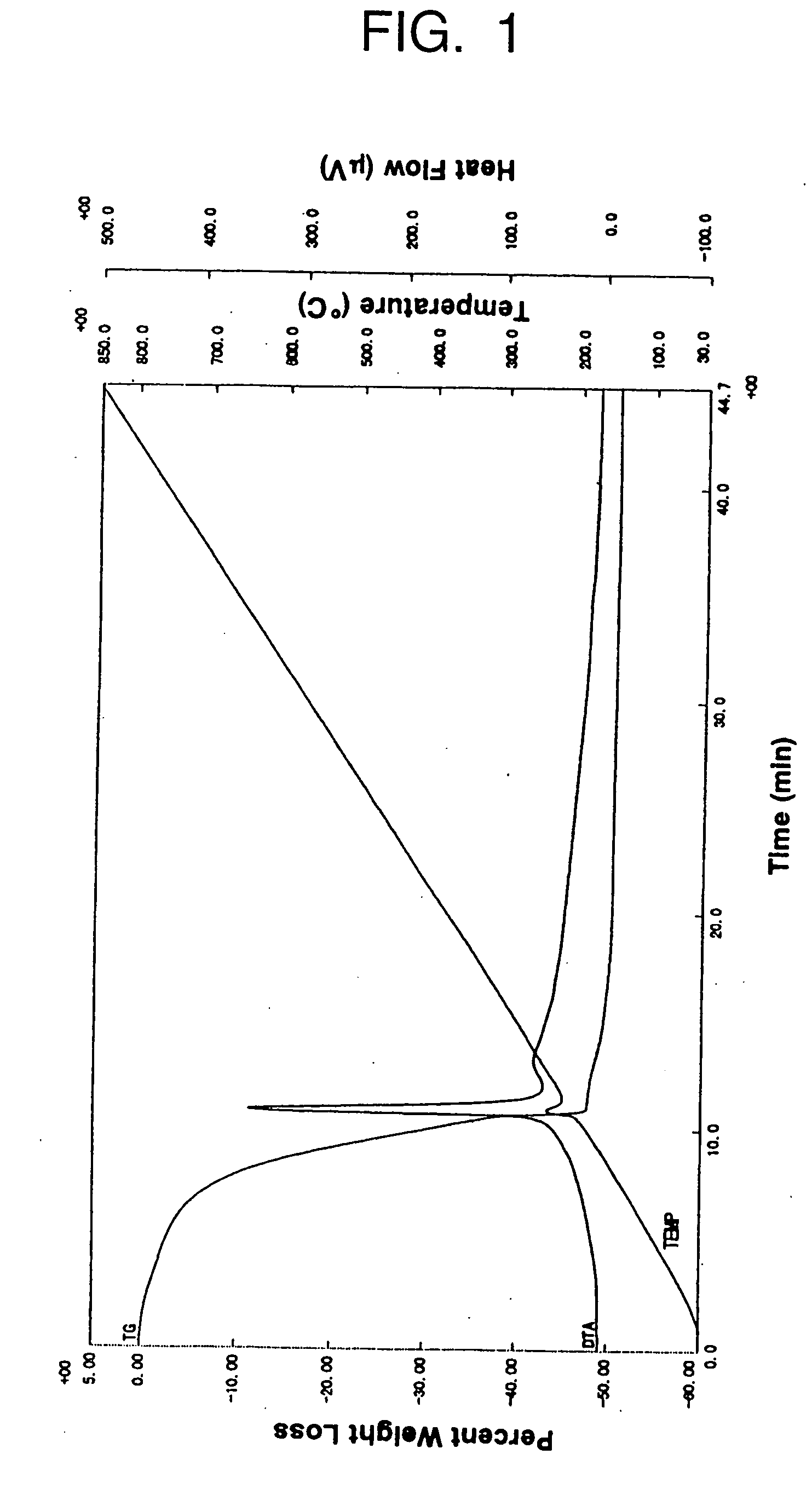 Coating solutions for use in forming bismuth-based ferroelectric thin films and a method of forming bismuth-based ferroelectric thin films using the coating solutions