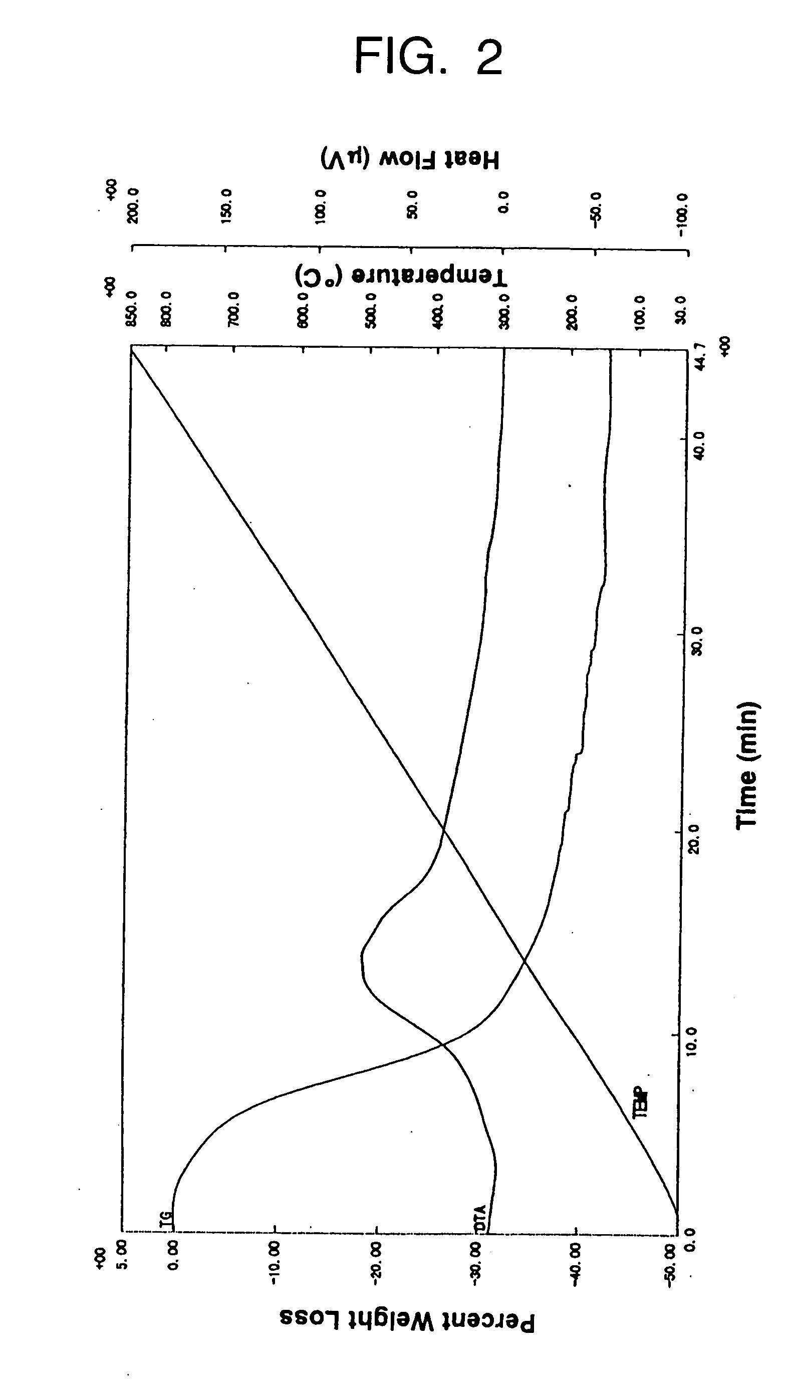 Coating solutions for use in forming bismuth-based ferroelectric thin films and a method of forming bismuth-based ferroelectric thin films using the coating solutions