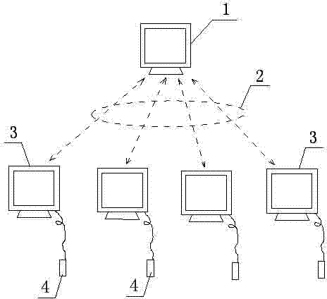 Distributed urban environment noise real-time automatic monitoring system