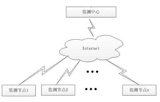 Distributed urban environment noise real-time automatic monitoring system