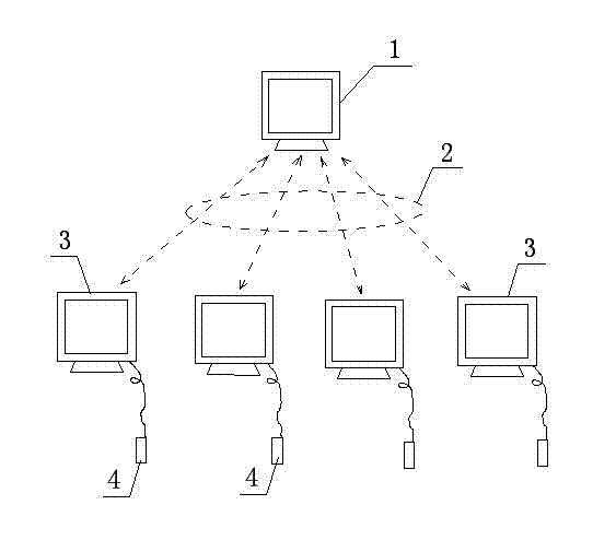 Distributed urban environment noise real-time automatic monitoring system