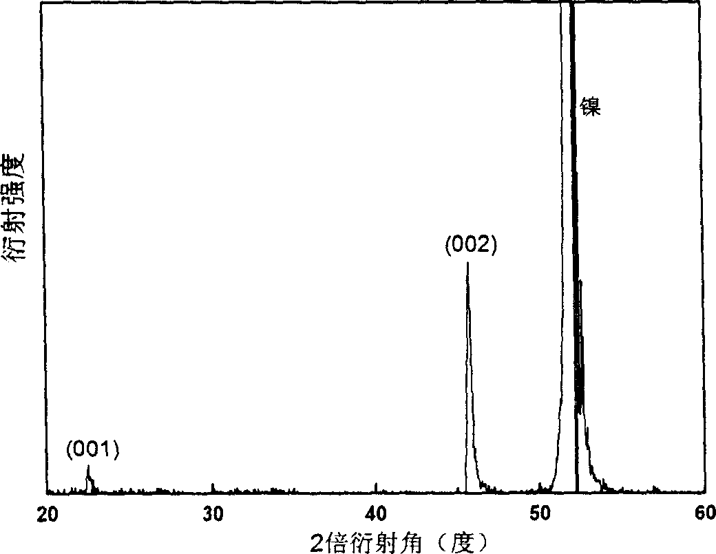 Y-Ba-Cu-O coating conductor with conducting buffer layer and preparing process