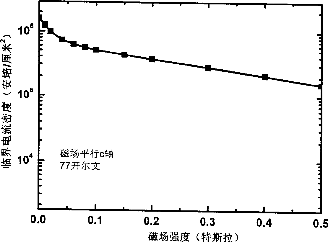 Y-Ba-Cu-O coating conductor with conducting buffer layer and preparing process