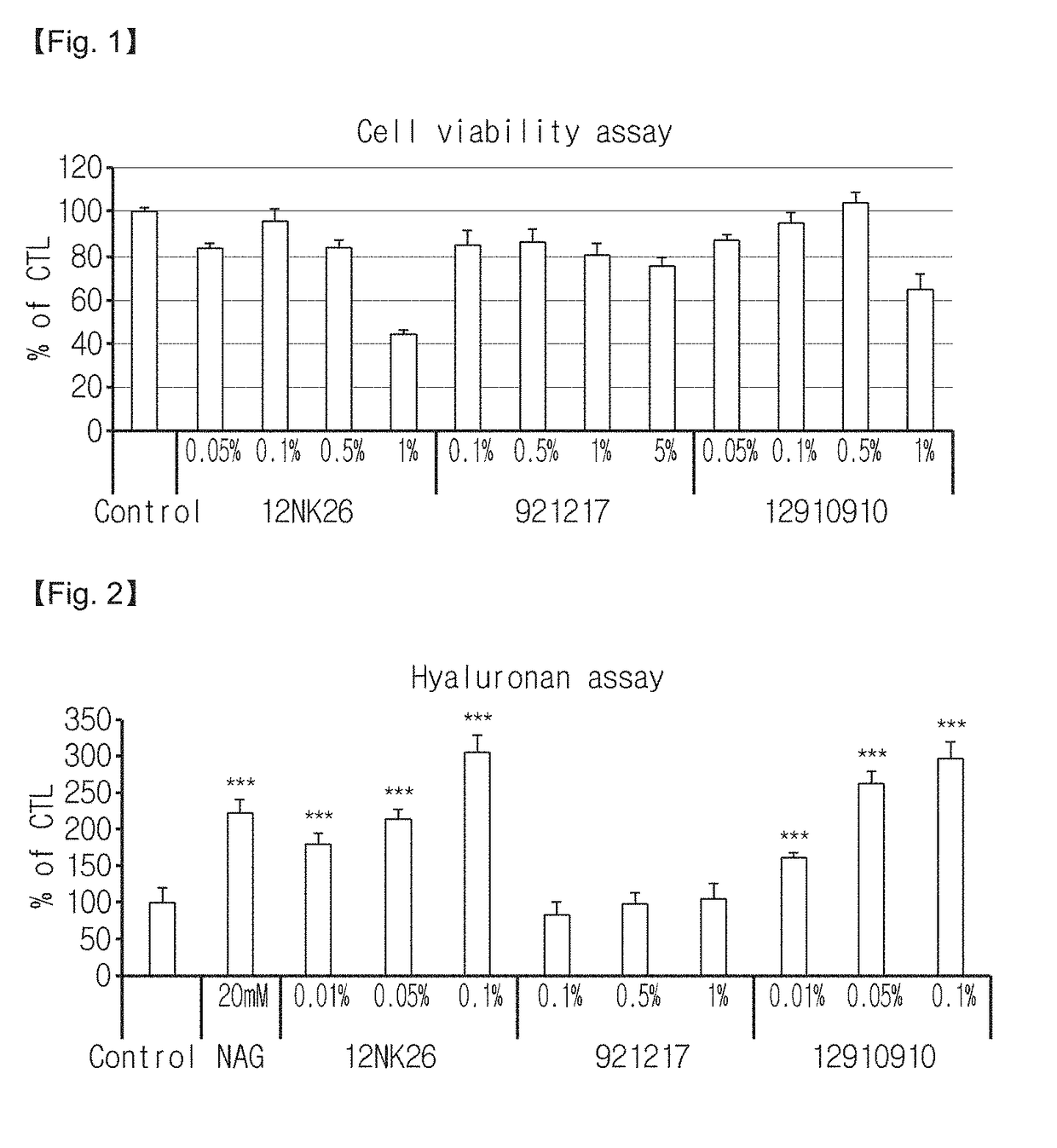 Composition for improving skin, containing pomegranate concentrate as active ingredient