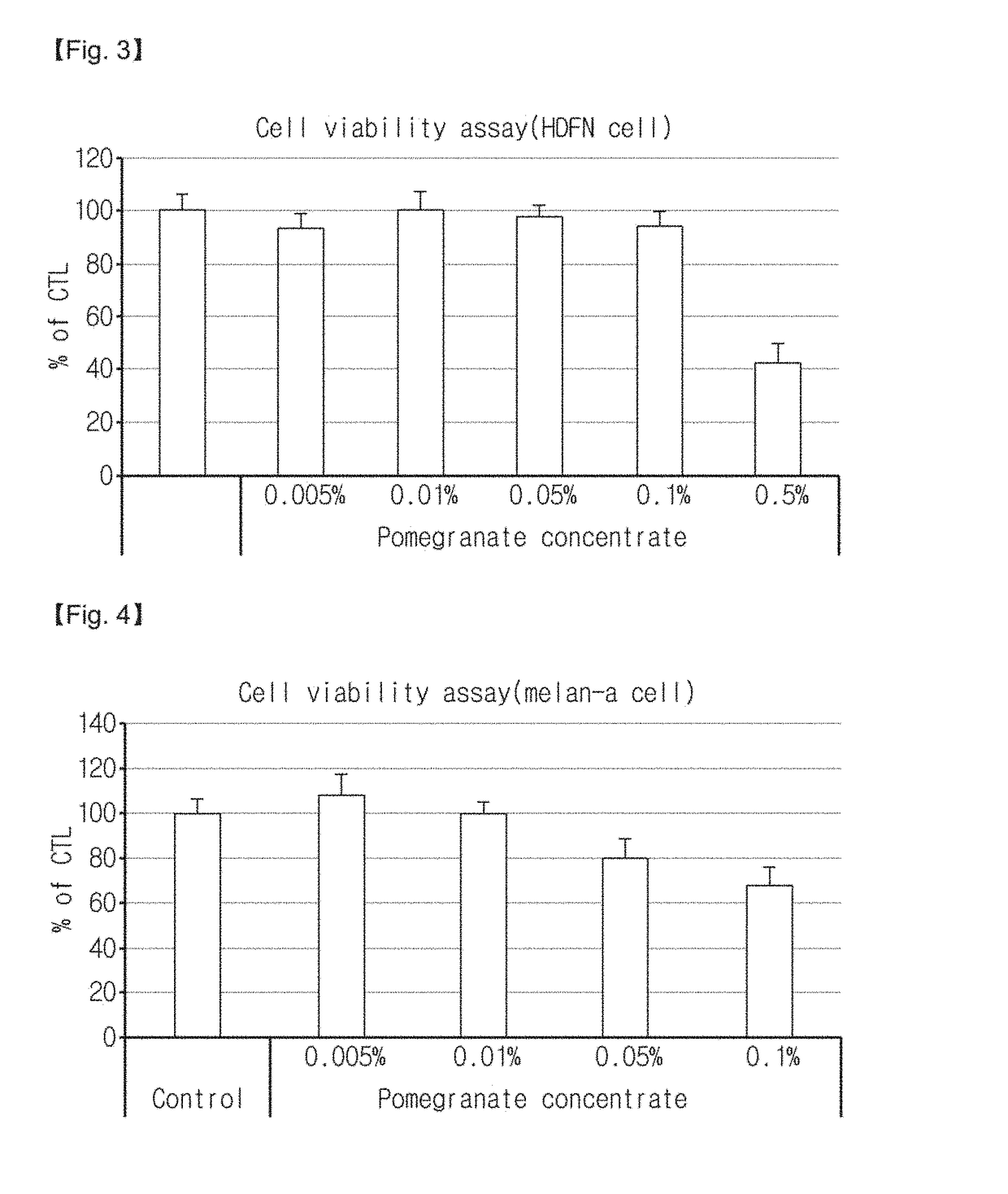 Composition for improving skin, containing pomegranate concentrate as active ingredient