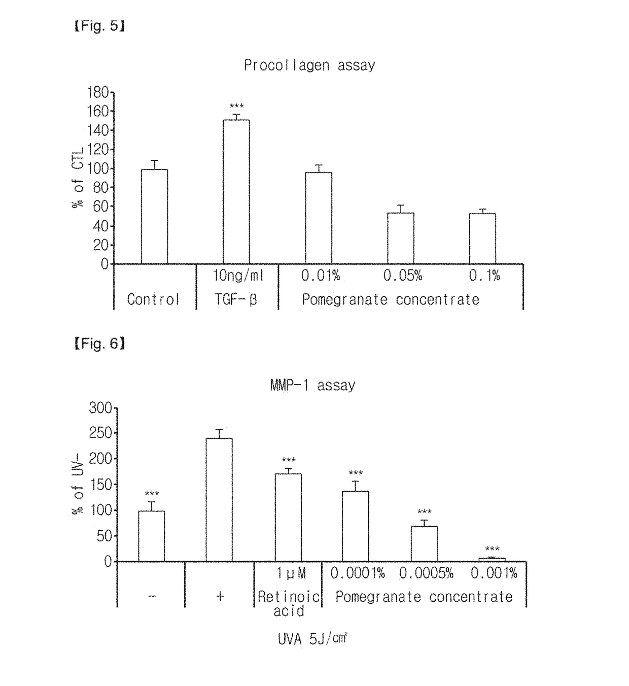 Composition for improving skin, containing pomegranate concentrate as active ingredient