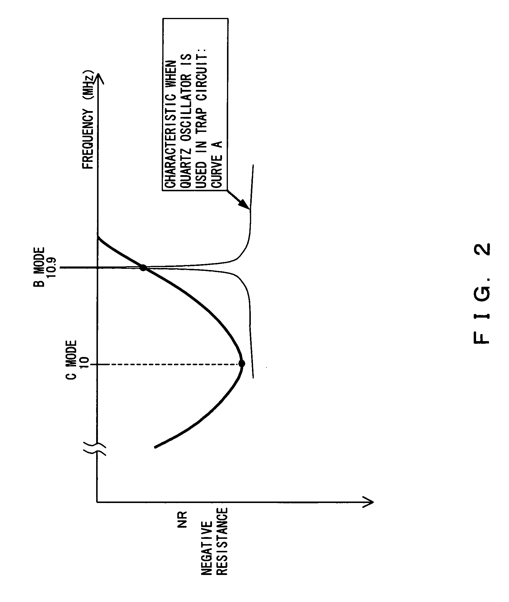 Crystal oscillation circuit