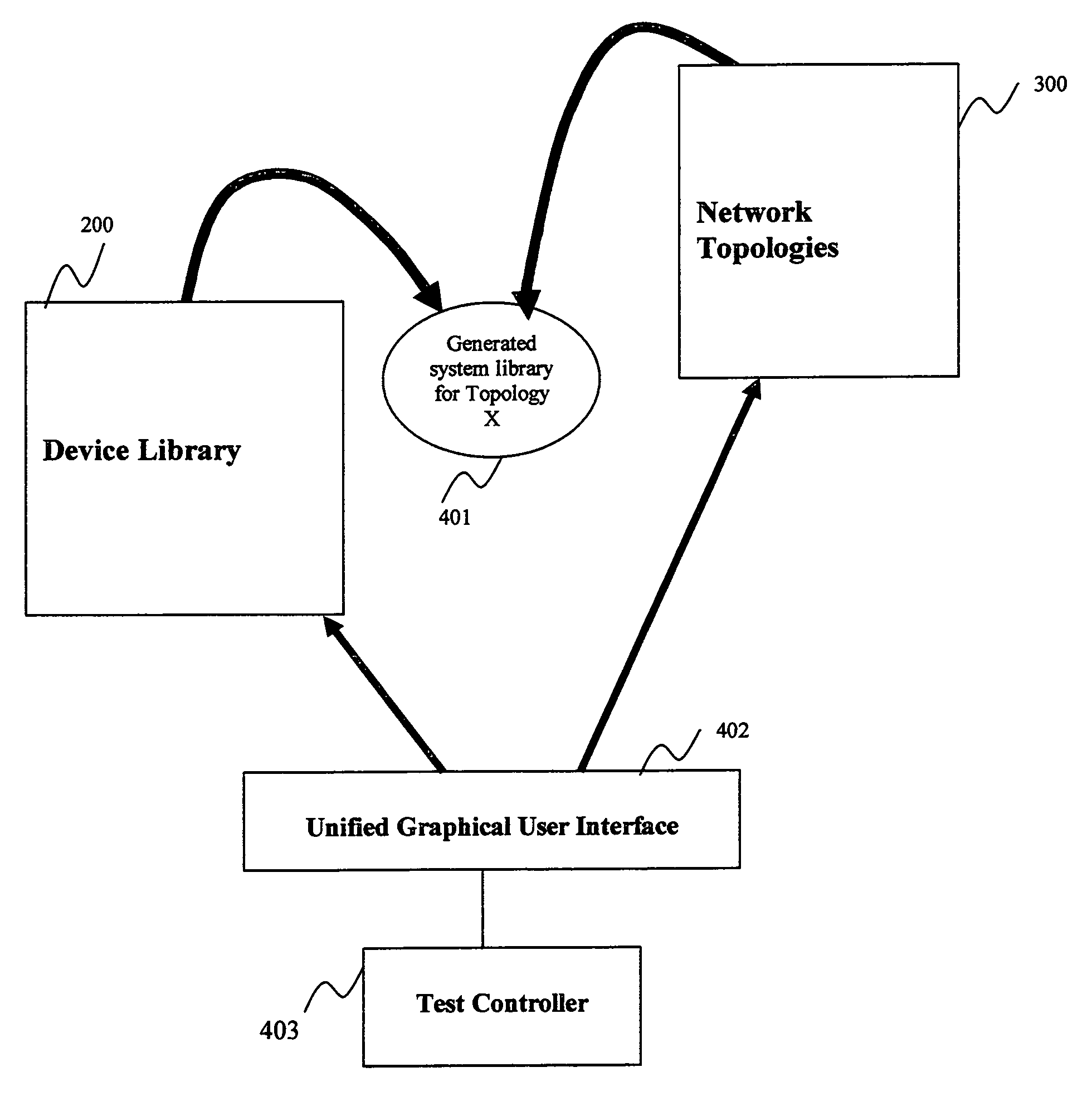 Method and apparatus for automatic generation of system test libraries