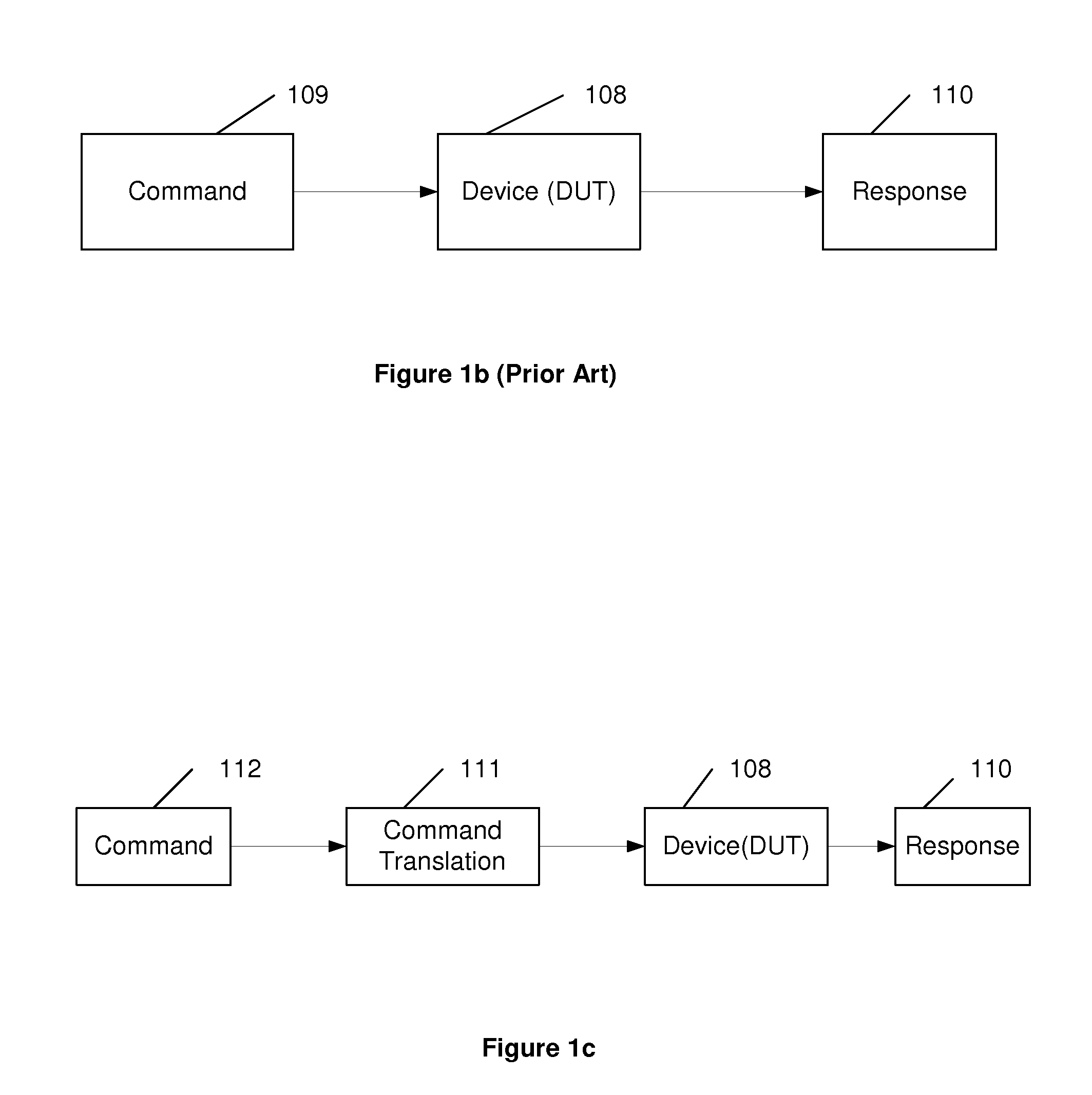 Method and apparatus for automatic generation of system test libraries