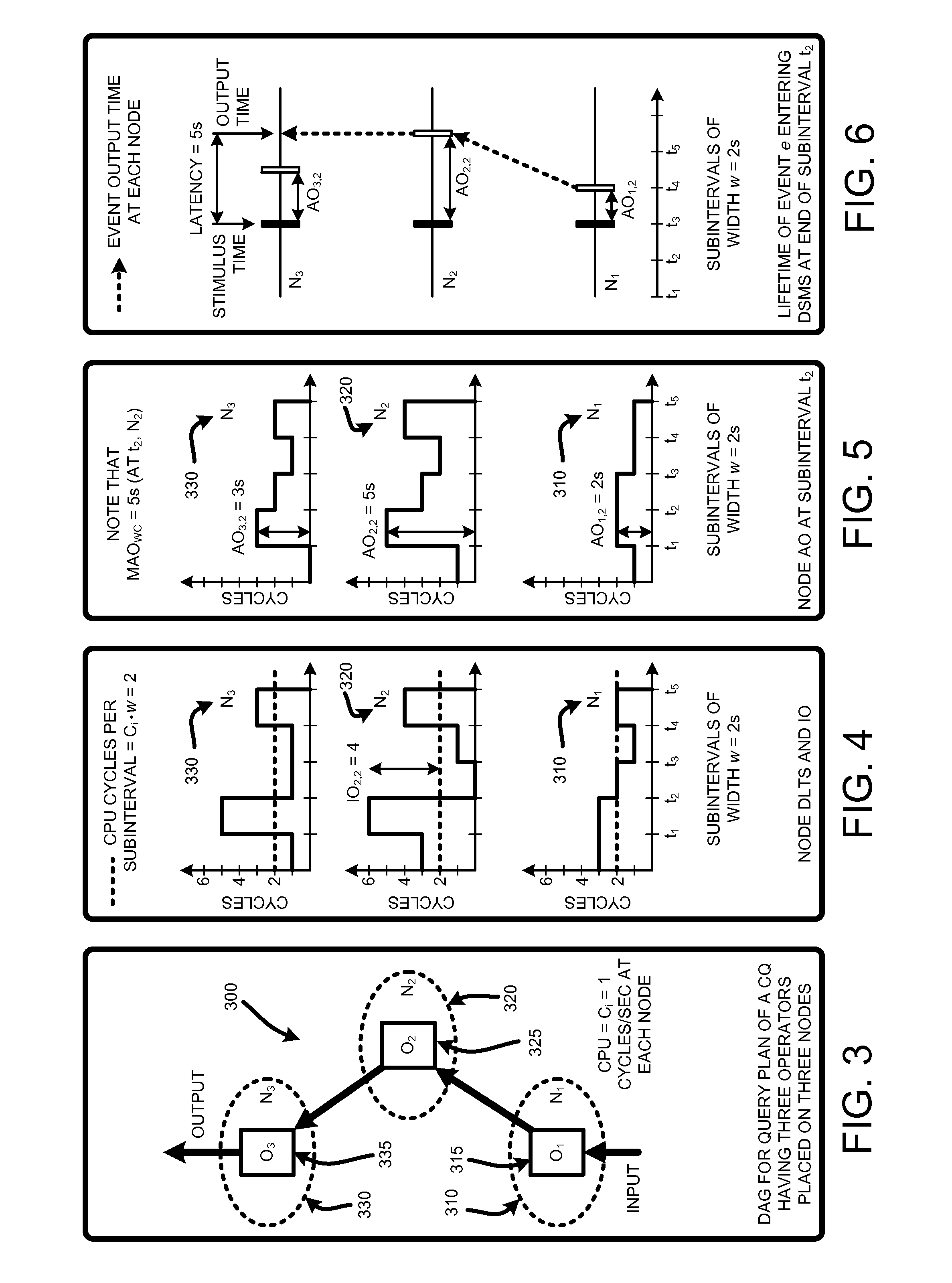 Estimating latencies for query optimization in distributed stream processing