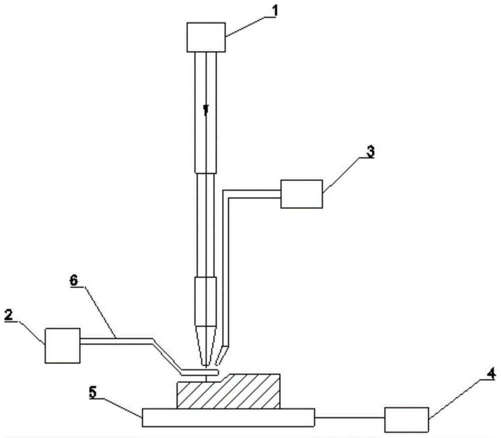 Microstructure regulation and control method for high-energy beam metal additive manufacturing