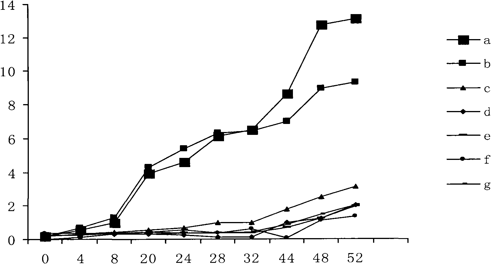 Antioxidative composition for fish oil