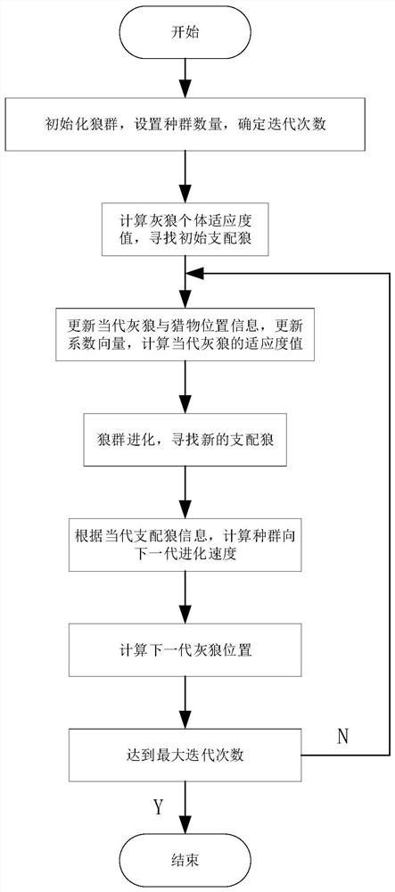 A Startup Control Method Based on Improved Fractional Active Disturbance Rejection