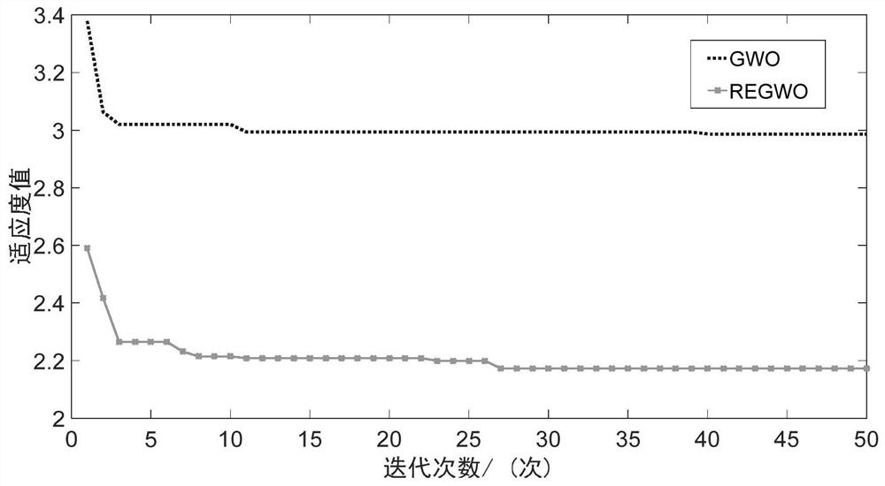 A Startup Control Method Based on Improved Fractional Active Disturbance Rejection