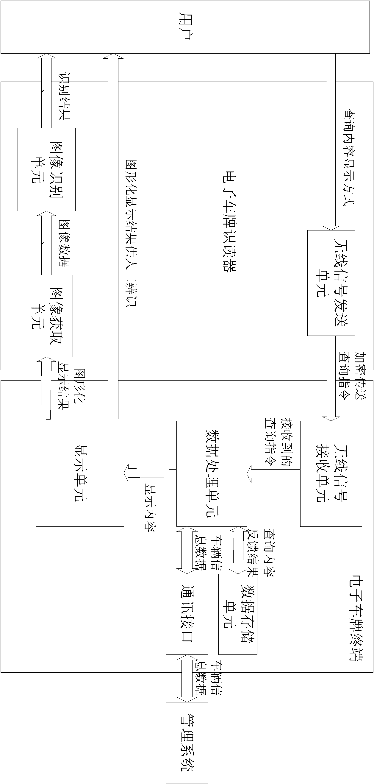 Visual electronic license plate system