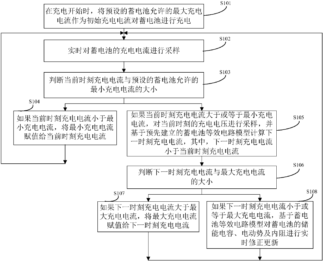 Storage battery charging method and device