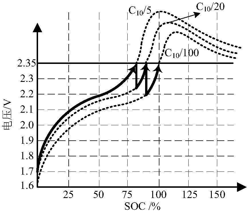 Storage battery charging method and device