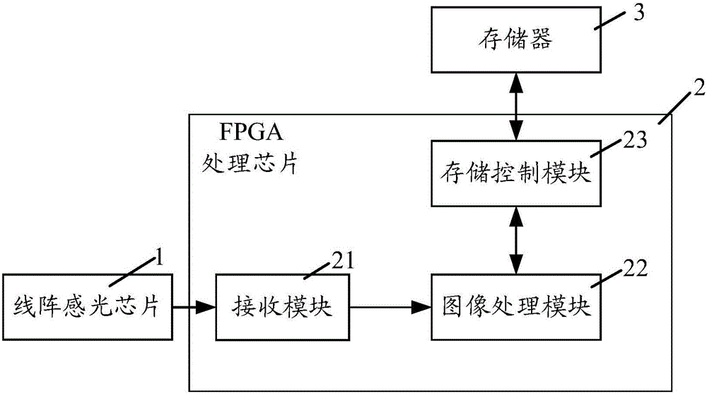 Image processing system, apparatus and method for displacement sensor