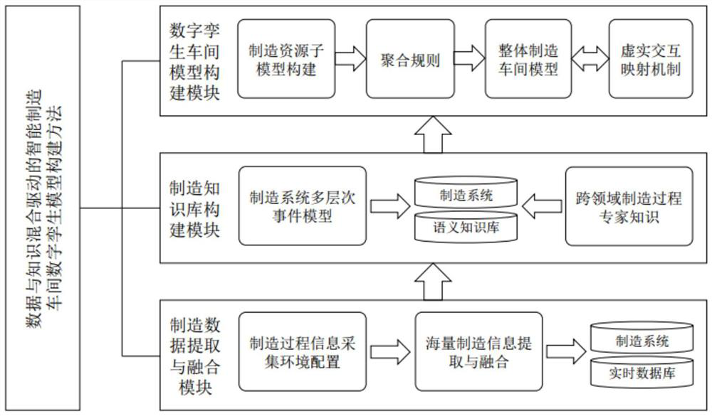 Intelligent manufacturing workshop digital twinning model construction method and system