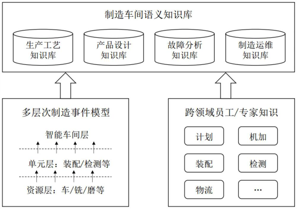 Intelligent manufacturing workshop digital twinning model construction method and system