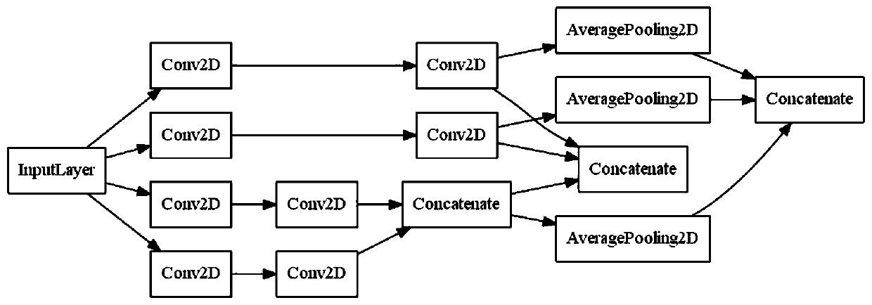 Pupil accurate detection method based on rapid human eye semantic segmentation network