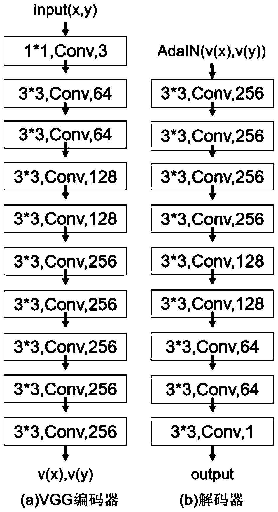 Portrait stick figure generation method, portrait stick figure generation system and drawing robot