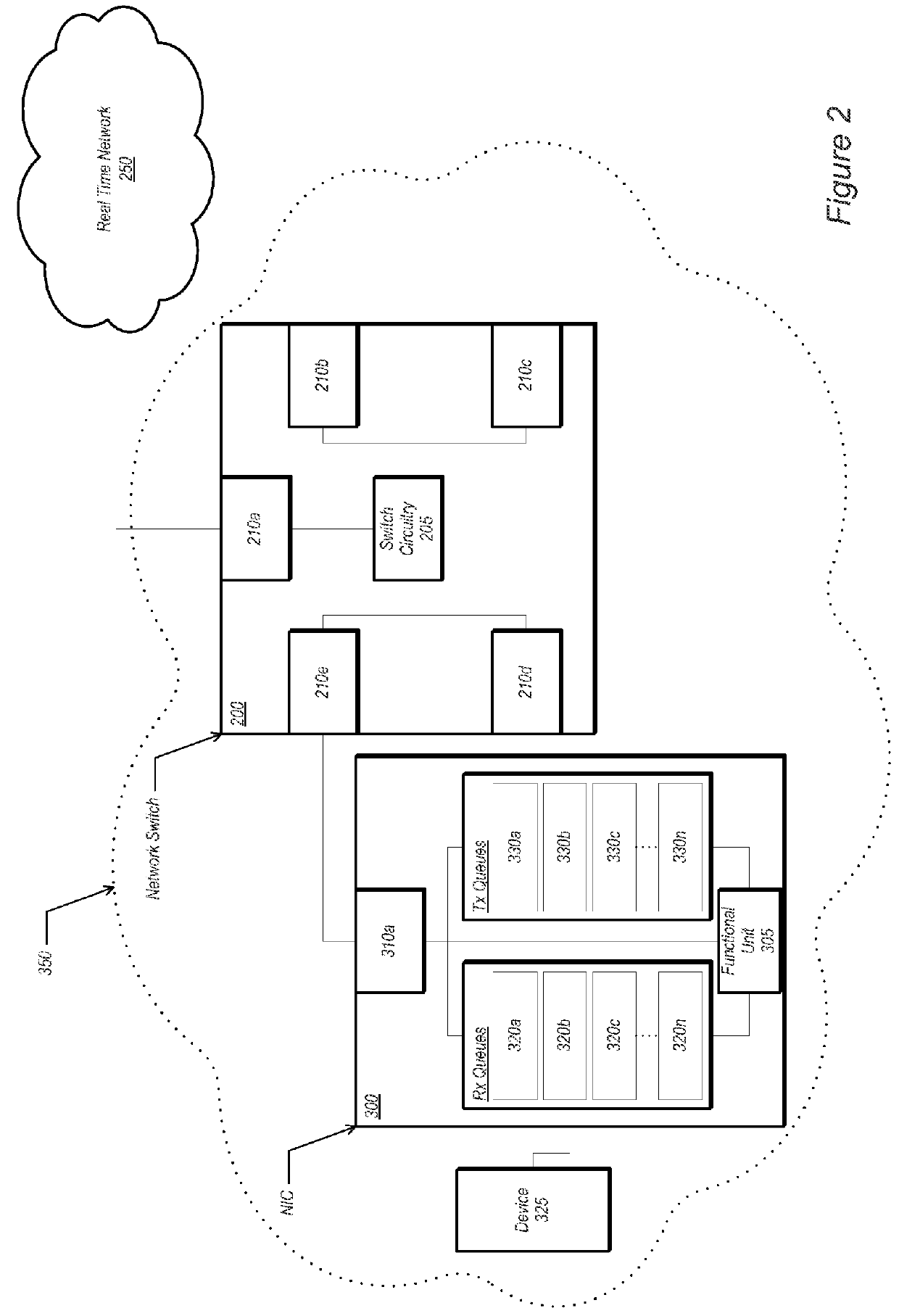 Switch for scheduled data egress