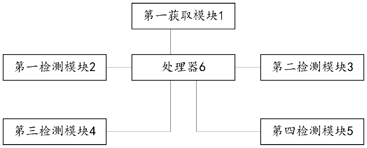 Device for intelligently detecting artificial limb