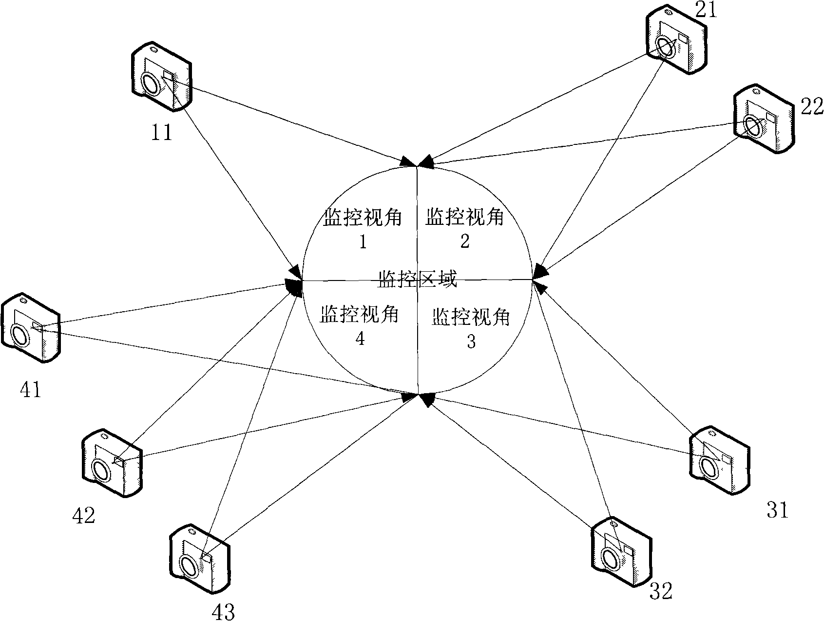 Omnidirection monitoring system and monitoring method without blind spot