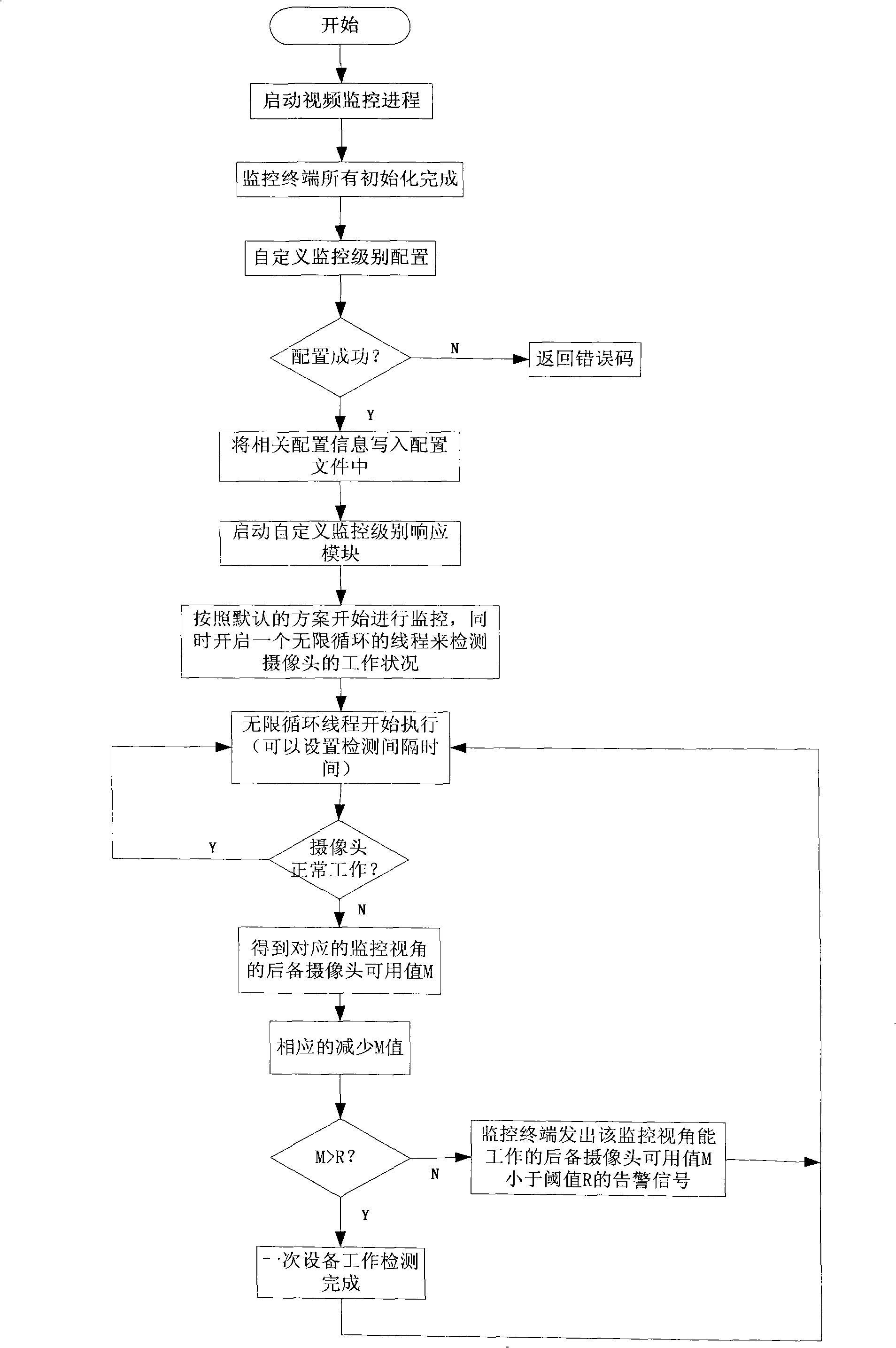 Omnidirection monitoring system and monitoring method without blind spot