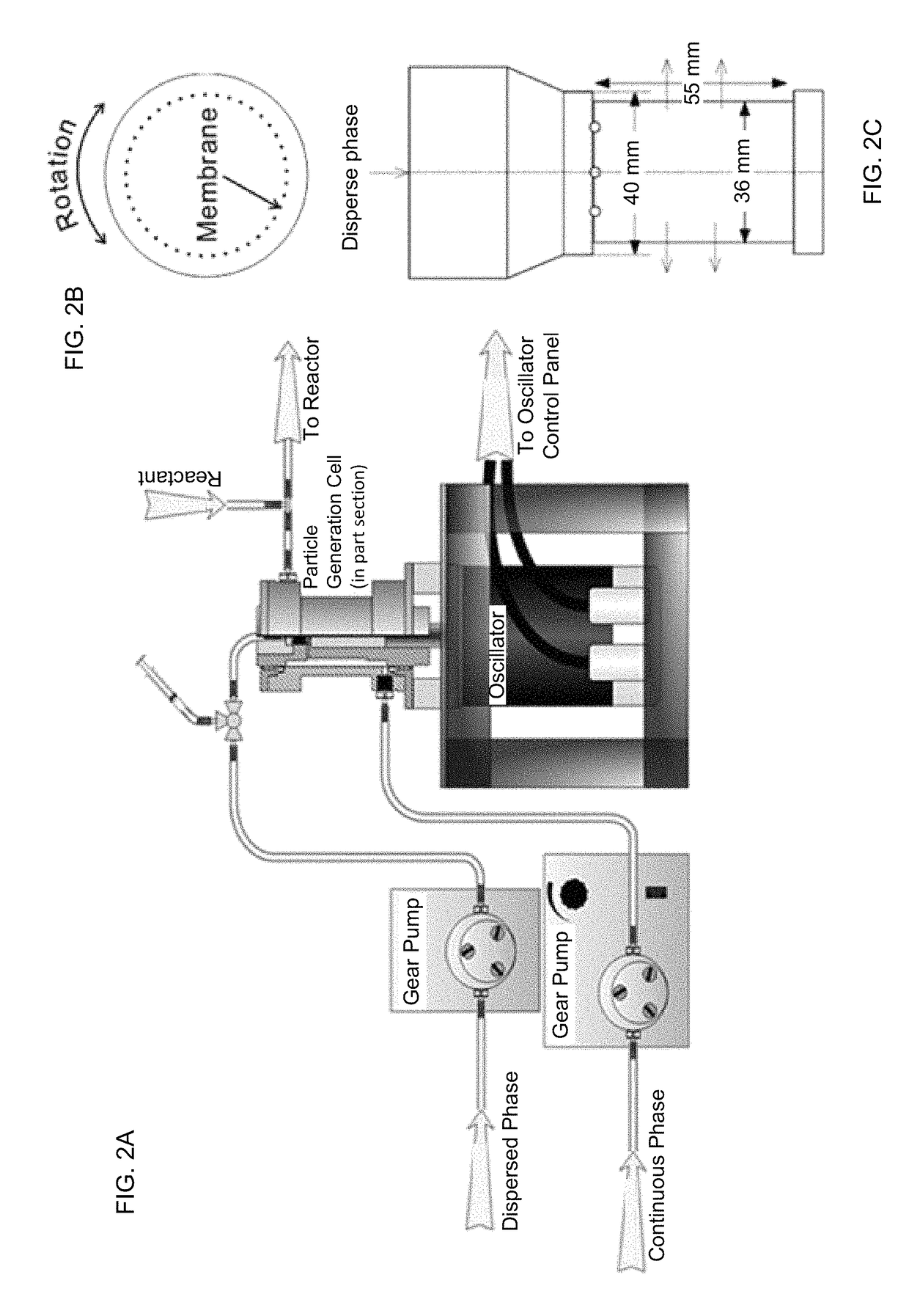 Azimuthally oscillating membrane emulsification for controlled droplet production