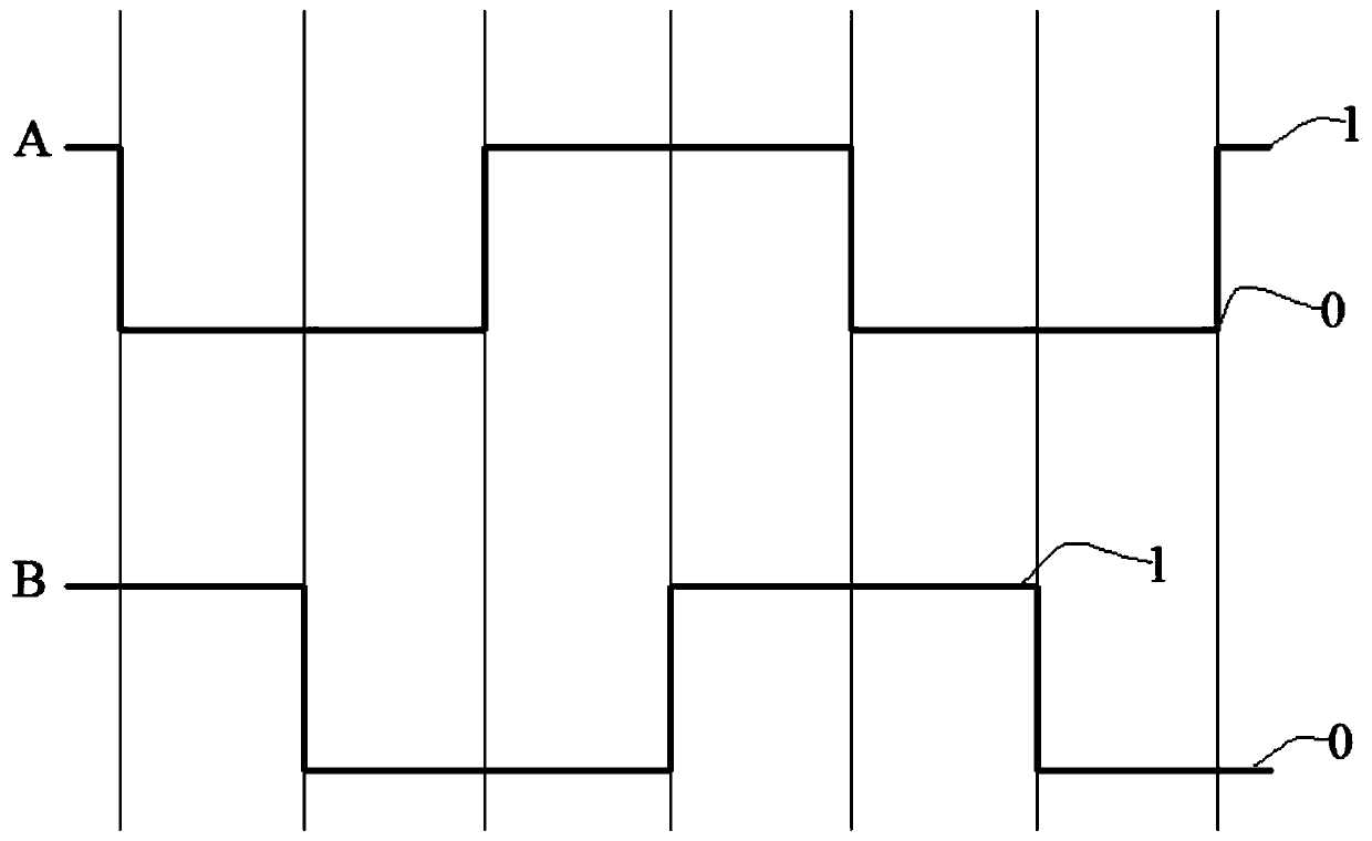 Detection method used for improving counting precision of orthogonal coding angle sensor