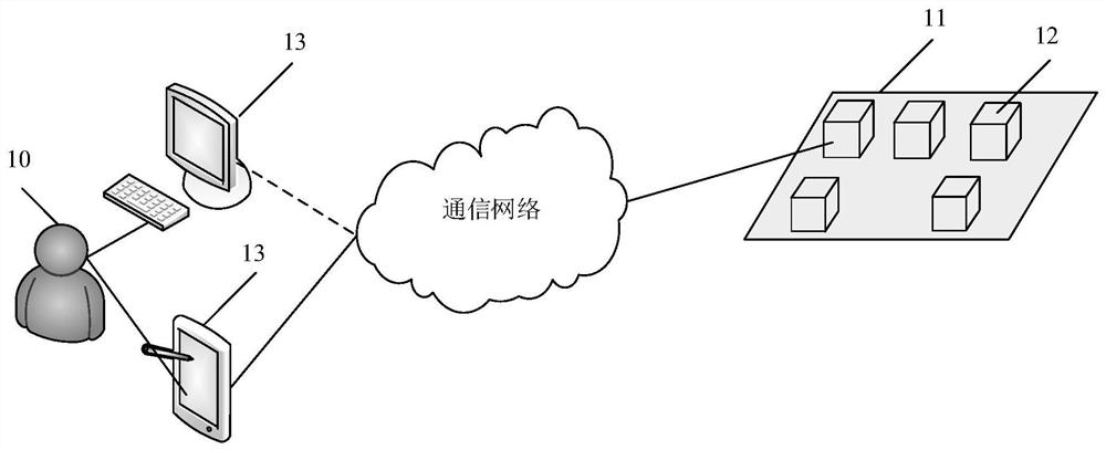 A container-based resource adjustment method, device and medium