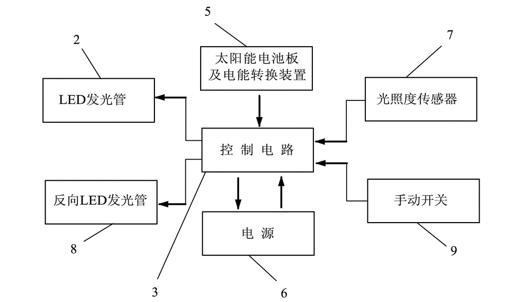 Full-automatic solar power LED road alignment safety guiding and warning lamp device