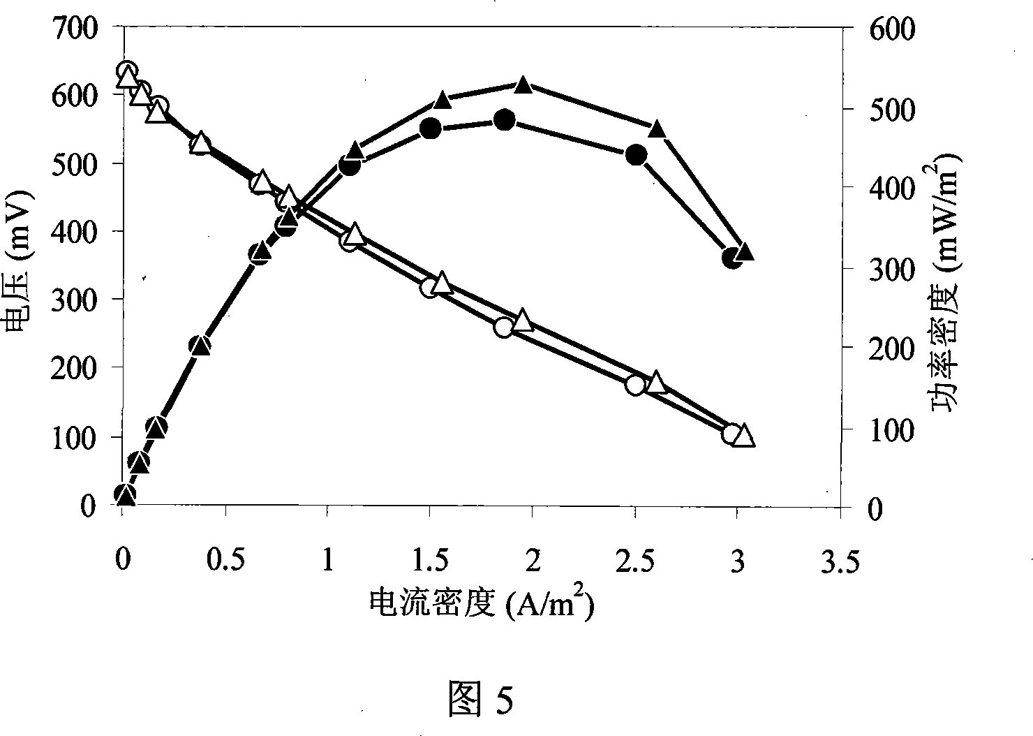 Animalcule fuel battery and its method for processing beer waste water