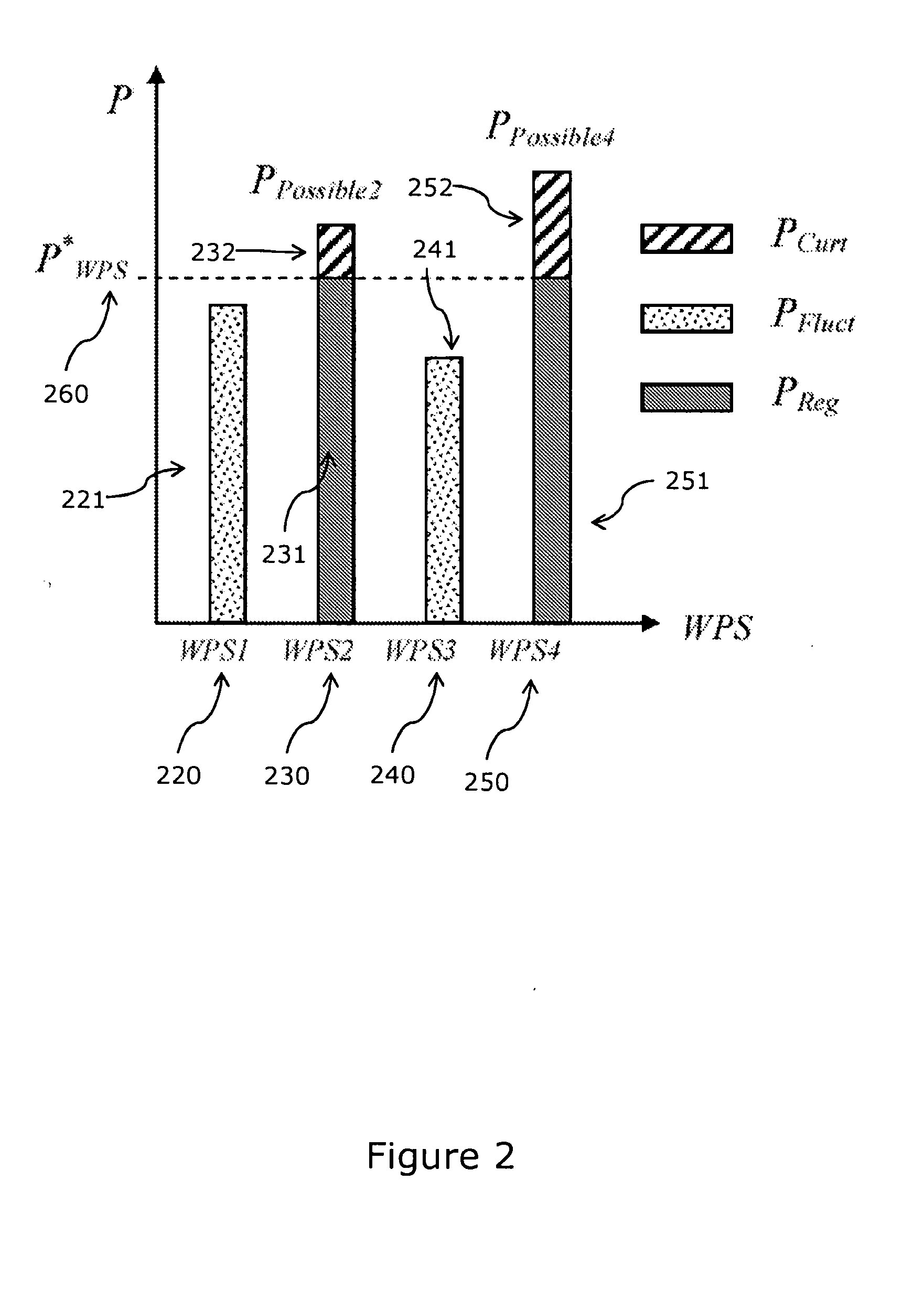 Power system and method for operating a wind power system with a dispatching algorithm