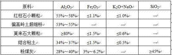 Corrosion-resistant microporous mullite lightweight refractory brick and preparation method thereof