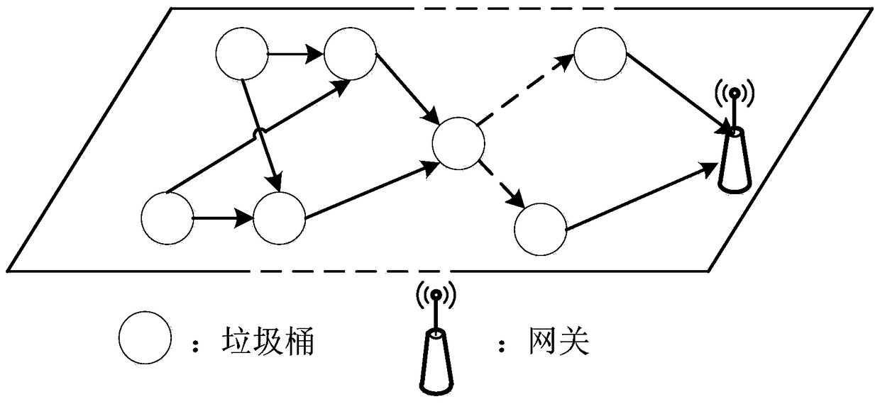 High-end office trash can management system and method based on wireless sensing technology