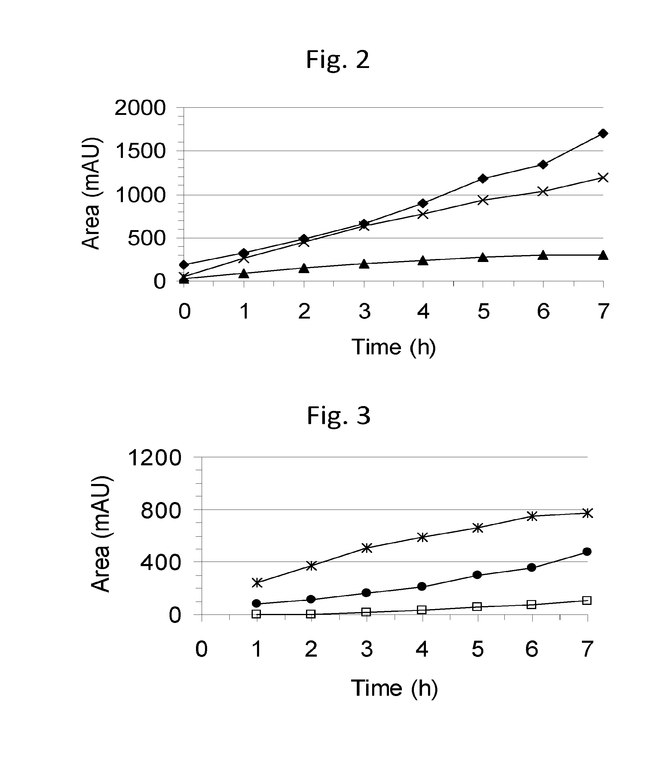 Galacto-oligosaccharide-containing composition and a method of producing it