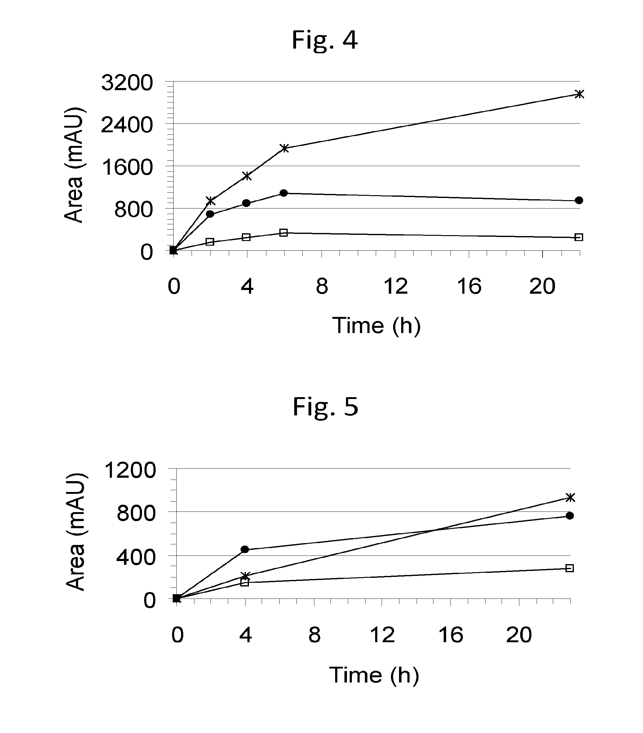 Galacto-oligosaccharide-containing composition and a method of producing it