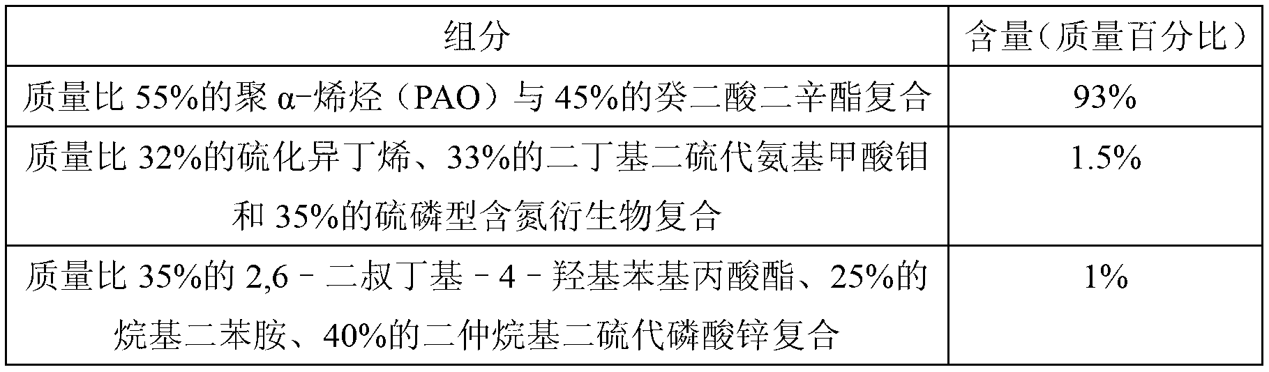 Environmentally-friendly energy-saving-type heavy loading screw compressor oil