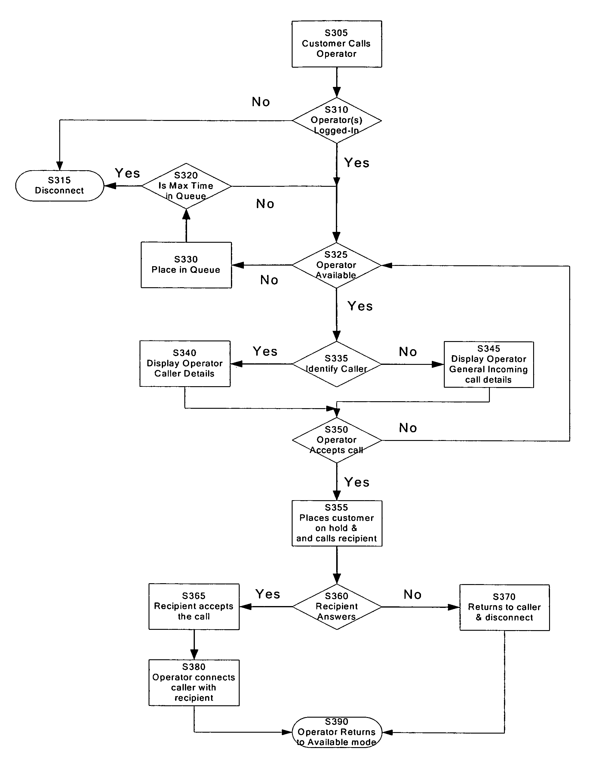 Systems and methods for an operator system service