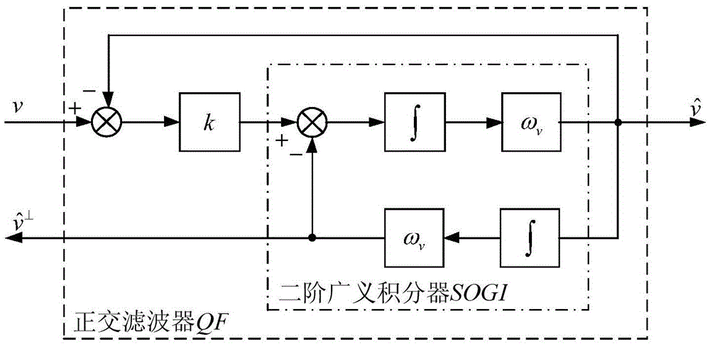 Control method of inverter without AC voltage sensor based on quadrature filter