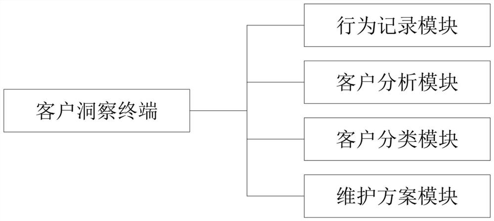 Enterprise superconductor system with customer operation function